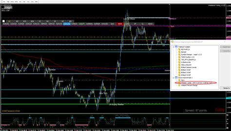 Trend Scalp Mtf Arrows Alerts Sr Ex4