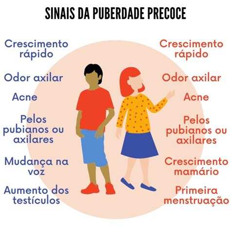 Puberdade Precoce Observaped Hot Sex Picture