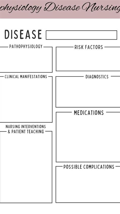 Pathophysiology Disease Template Etsy Nursing Notes C