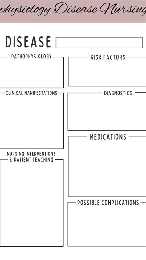 Pathophysiology Concept Map Template Printable Computer Tools