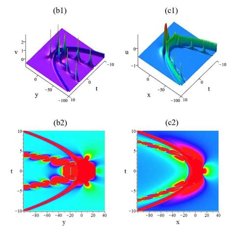 The Interaction Among One Lump One Breather And One Line Solitons With