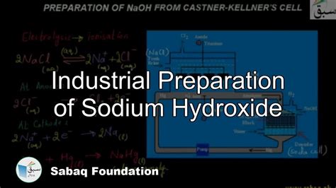 Industrial Preparation Of Sodium Hydroxide Chemistry Lecture Sabaq Pk Youtube