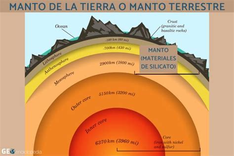 Manto Terrestre Qu Es Estructura Y Funci N Resumen