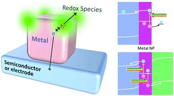 Plasmonic Hole Ejection Involved In Plasmon Induced Charge Separation