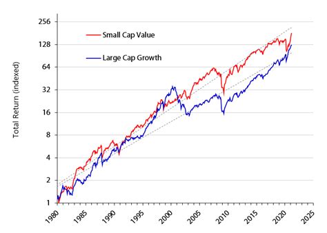 Some figures on Dollar Cost-Averaging (DCA) vs Lump-sum investing