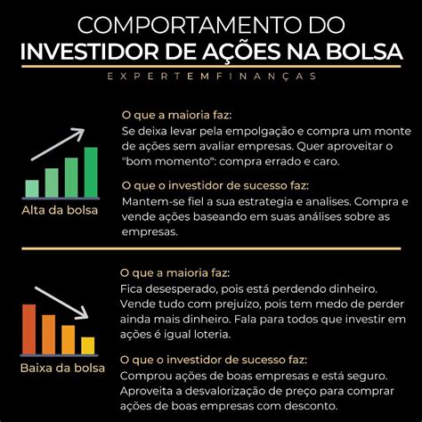 Conportamento Do Investidor De Ações Na Bolsa Investimento Gestão E Negócios Investimentos