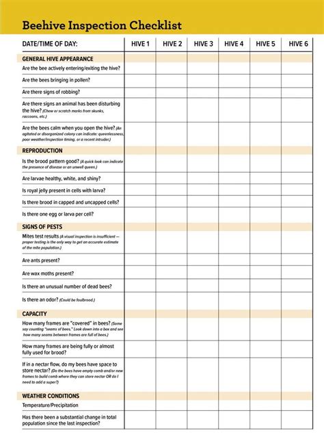 Using A Beehive Inspection Checklist Backyard Beekeeping Bee Hive Bee Keeping Inspection