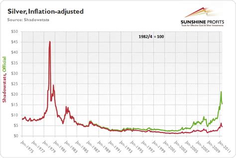 Gold And Inflation Link You Can Profit On