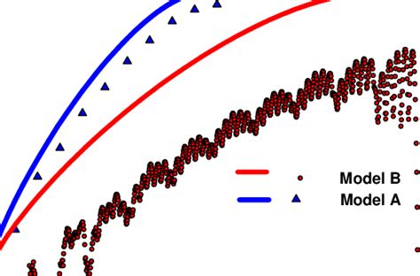 Continuous S E Blue And Red Curves And Discrete S E Blue And Red Download Scientific