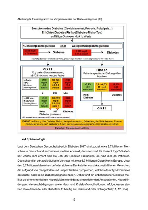 Nicht medikamentöse und medikamentöse Maßnahmen zur Prävention und