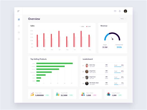 Sales Dashboard Design By Md Shahin Alam 🔥 On Dribbble