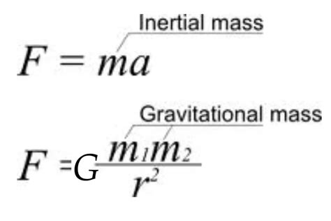 The Concept of Inertial Mass Demystified