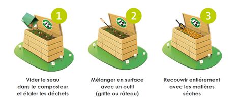 Commencez à composter SYDEM Dômes et Combrailles