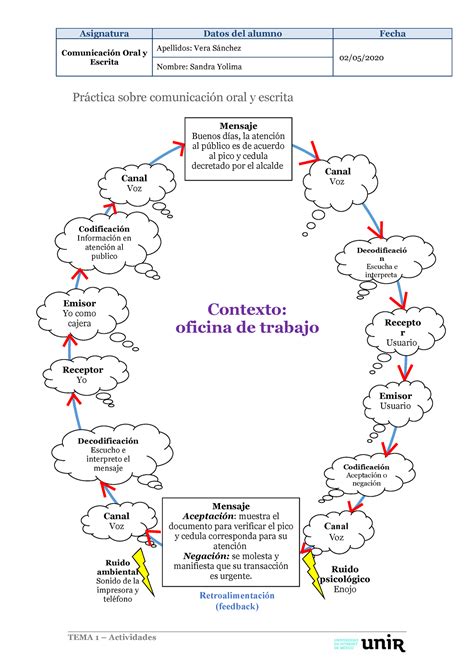 Actividad Taller De Lectura Y Escritura Asignatura Datos Del