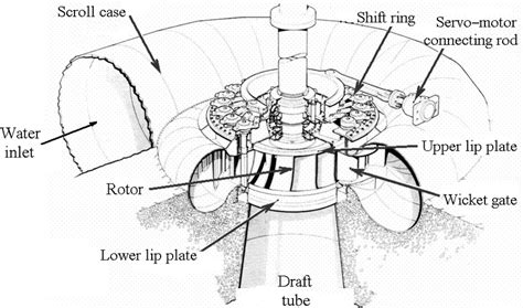 [DIAGRAM] Velocity Diagram Of Francis Turbine - MYDIAGRAM.ONLINE