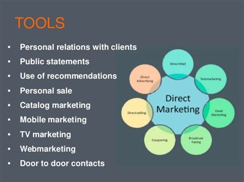 Tools of direct marketing