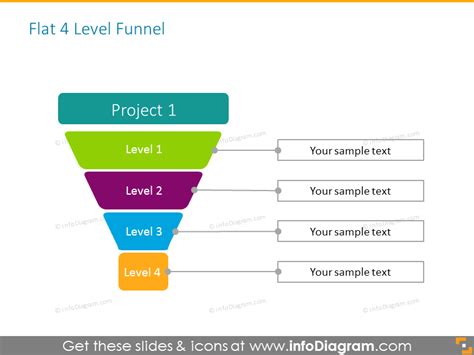 Flat 4 Level Funnel Example