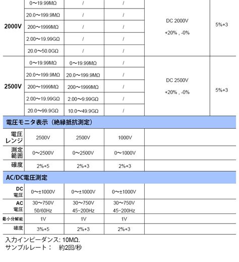 絶縁抵抗計 ASLOE 型式60H 60F 60G国内正規品 ASLOE