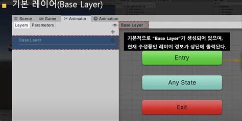 Unity 3d Animation Layer Blend Tree