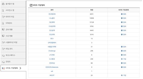 사이트 가입탈퇴 Edison Platform For Documentation