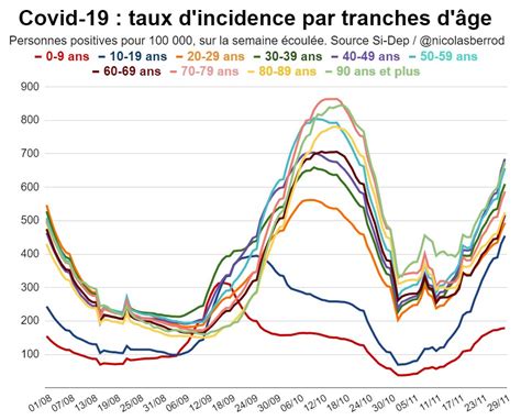 Le Taux D Incidence Covid19 Cas Positifs Pour 100 000 Habitants Sur