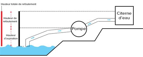 Como Calcular A Altura De Uma Pir Mide De Base Triangular Printable