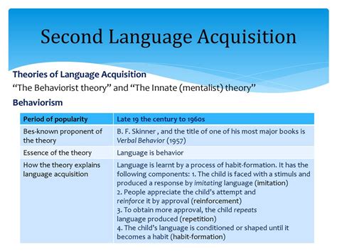 Second Language Acquisition Powerpoint Presentation