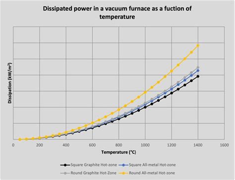 How To Optimize The Energy Consumption Of Your Vacuum Furnace Pt