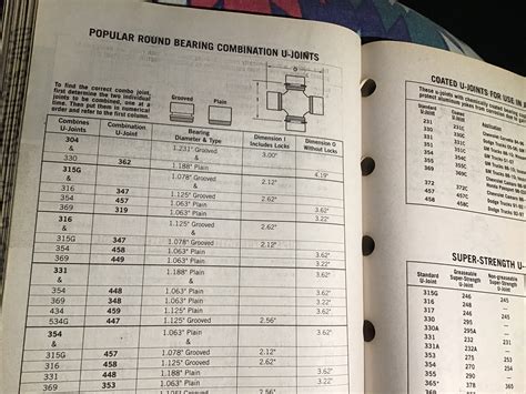 U Joint Sizes Chart Shop Outlet | www.gf-planen.de