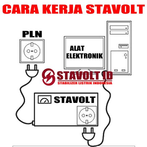 kerja stavolt menjaga perangkat elektronik  tetap aman stavolt