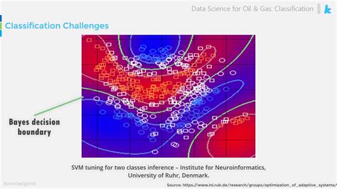 Preview Lecture Data Science For Oil And Gas Classification Youtube