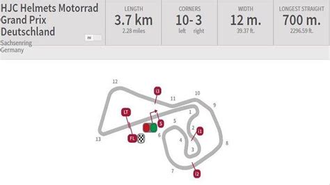 Jadwal Lengkap Moto Gp Seri Di Sirkuit Sachsenring Jerman