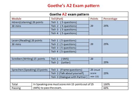 Cefr German Exam