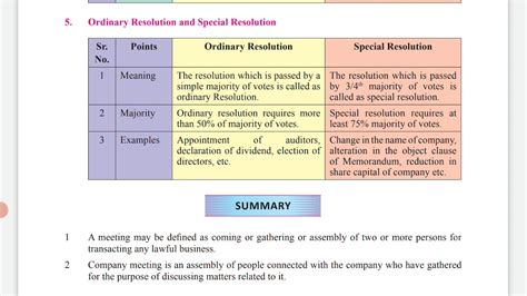 Fyjc S P Ch Distinction Between Ordinary Resolution And Special