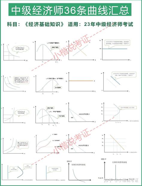 2023年中级经济师必考曲线！超全！ 知乎