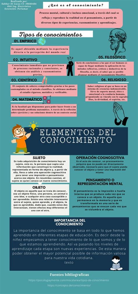 Infografia Del Conocimiento Pdf