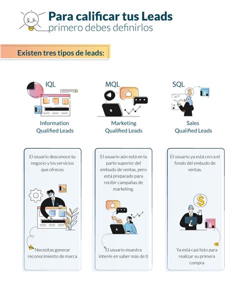 Leads Marketing Mql Y Sql Gesti N Y Seguimiento