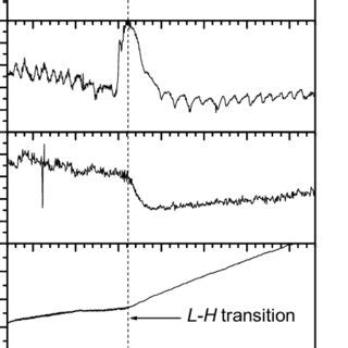 Waveforms Of The Plasma Current I P Loop Voltage U P Working Gas