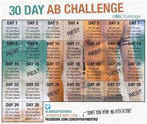 30 Day Ab Challenge Jeremy Raymer 30 Day Ab Challenge 30 Day Abs