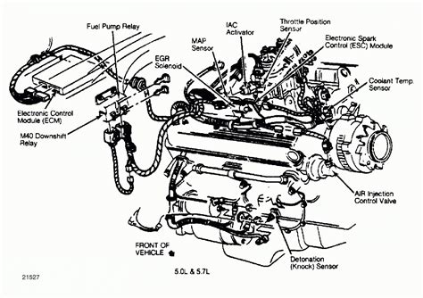 5 7 Vortec Coolant Flow Diagram 5 7 Vortec Coolant Flow Diag