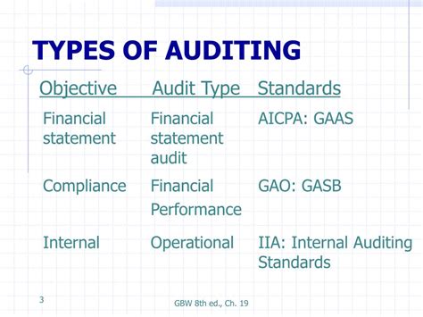 What Is Auditing Different Types Of Audit And Certifi Vrogue Co