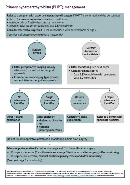 Primary Hyperthyroidism Management MEDizzy