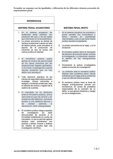 Diferencias Y Semejanzas De Los Sistemas Procesales Penales Formular