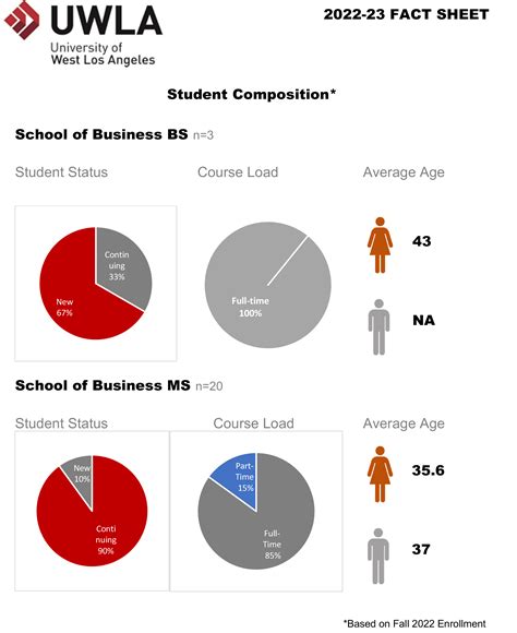 Demographics Office Of Institutional Research University Of West