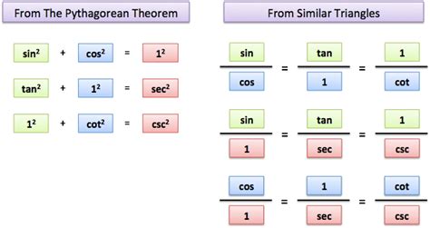 Trigonometric Table Of Common Angles Bruin Blog