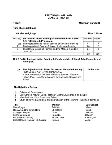 CBSE Syllabus For Class 12 Fine Arts 2021 22 Revised AglaSem Schools