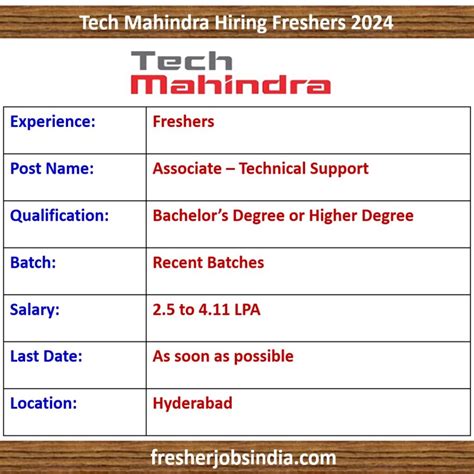 Tech Mahindra Hiring Freshers Associate Technical Support