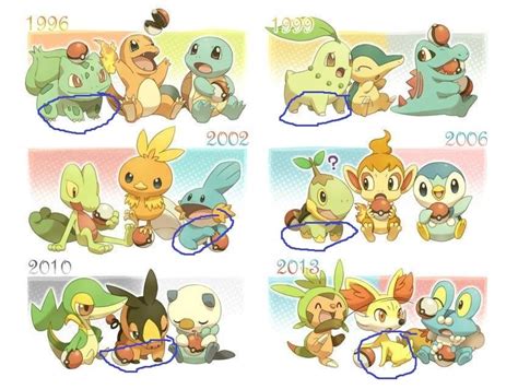 Theres Always 1 4 Legged Starter And 2 Bipedal Starters Per