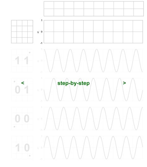 Qpsk Signal Generation Labalive Experiment