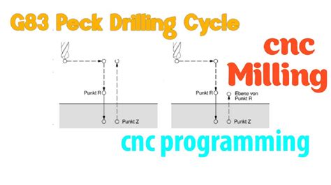 G83 Peck Drilling Cycle G83 Cnc Milling YouTube